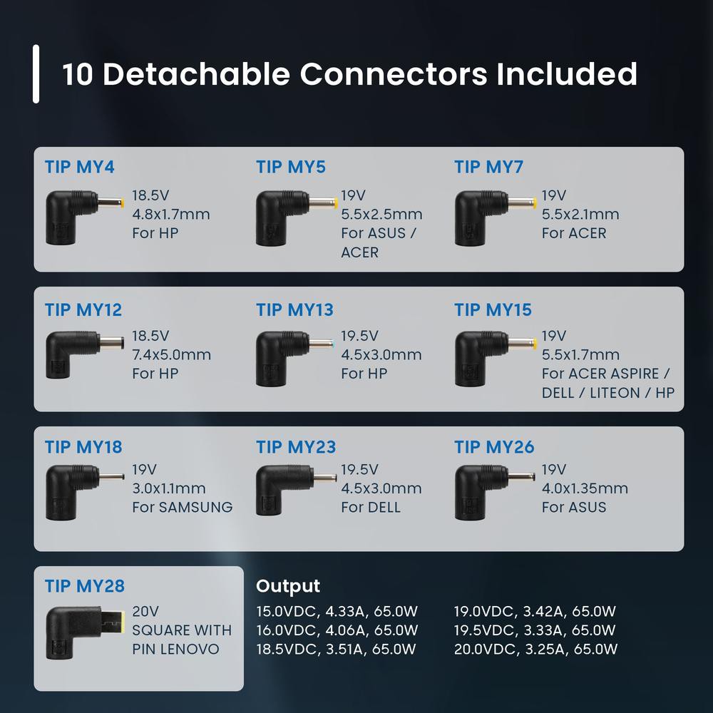 Cargador ewent ew3968 multifuncional 65w